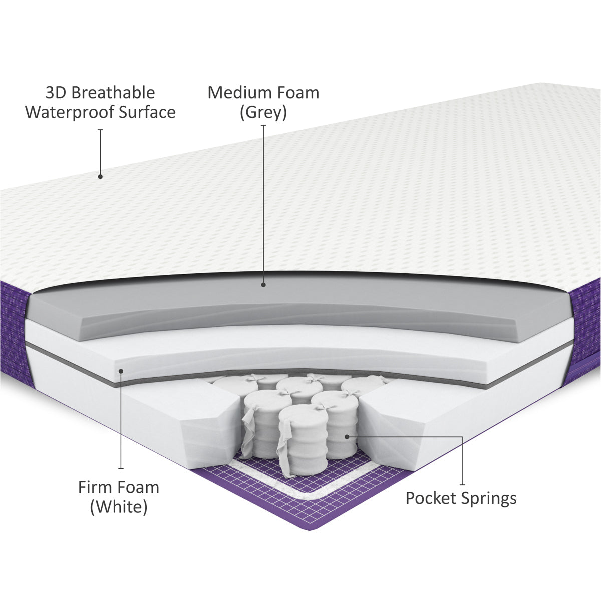 Snuz SnüzSurface Duo SnuzKot - Extension mattress  - Hola BB