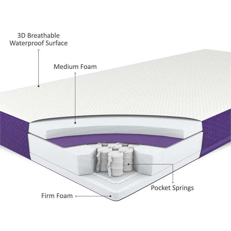 SnüzSurface Duo Adaptable Cot Bed Mattress SnuzKot