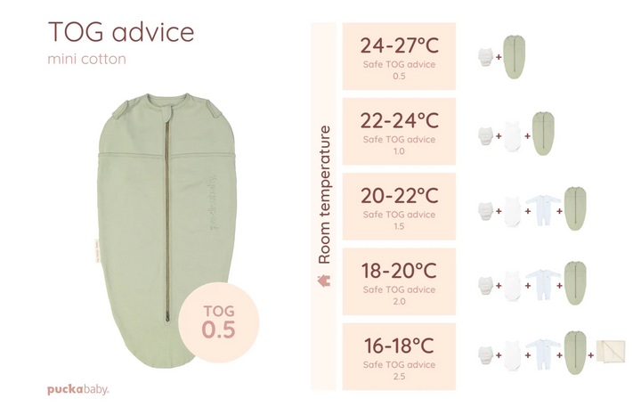 The Original - Mini 3/6 M - Cotone